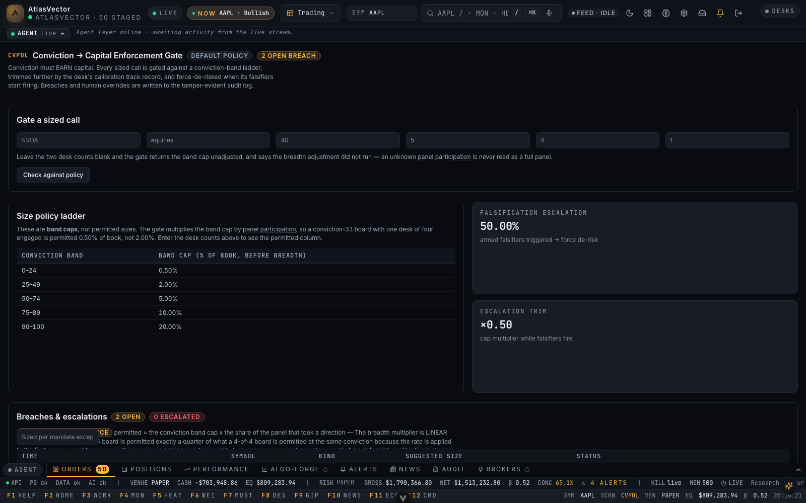 AtlasVector CVPOL — Conviction has to earn capital